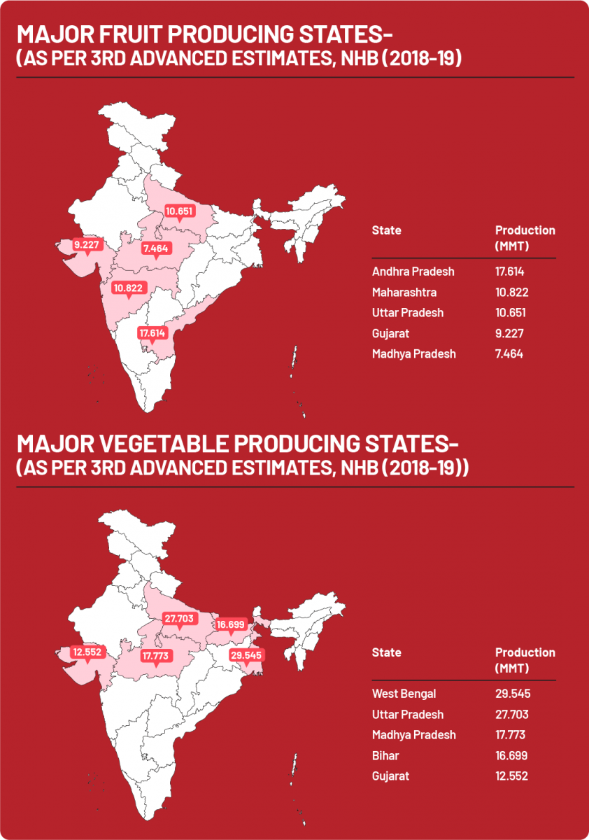 indian-food-processing-an-untapped-growth-opportunity